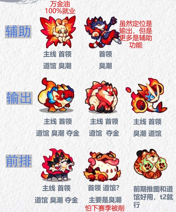 Fire T3 core-role source visual