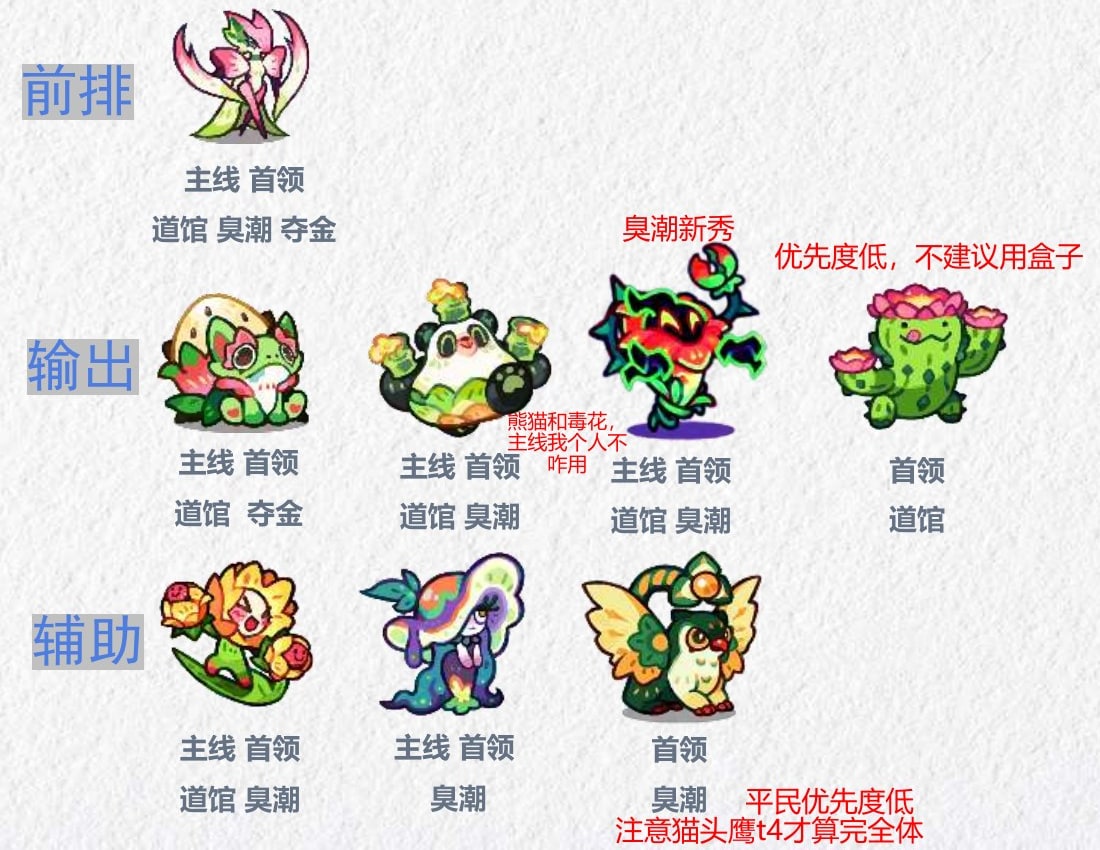 Grass T3 core-role source visual