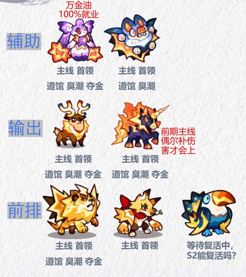 Electric T3 core-role source visual