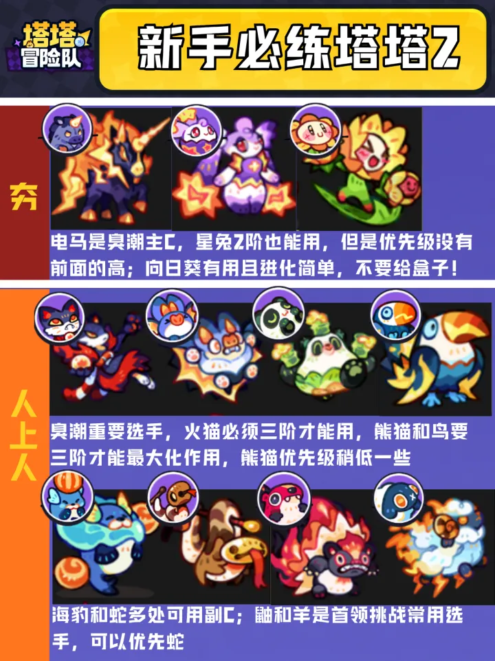 一阶形态对照图2