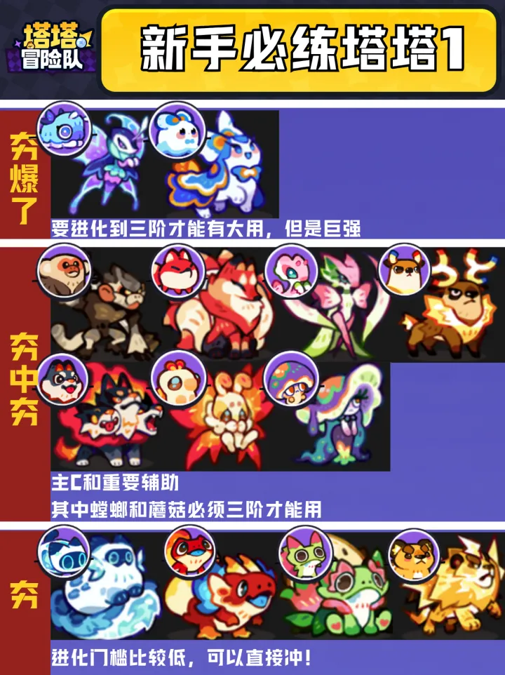一阶形态对照图1