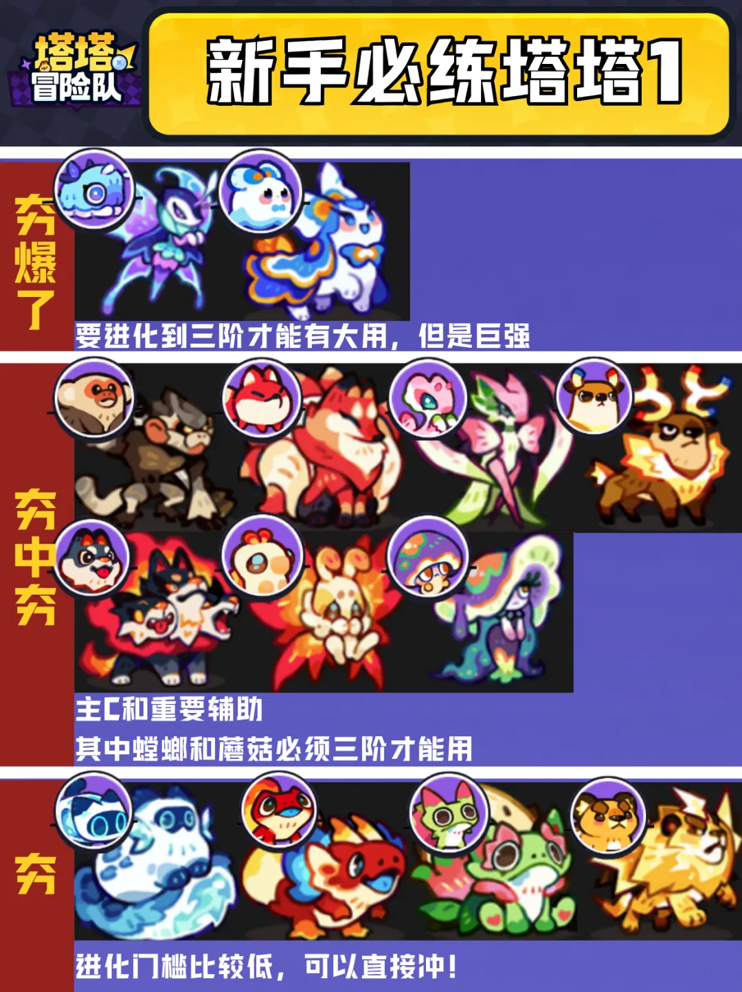 一阶形态对照图4
